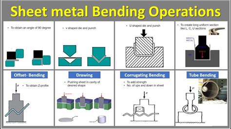 sheet metal bend|types of sheet metal bends.